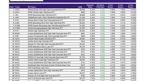 california tax free etf.